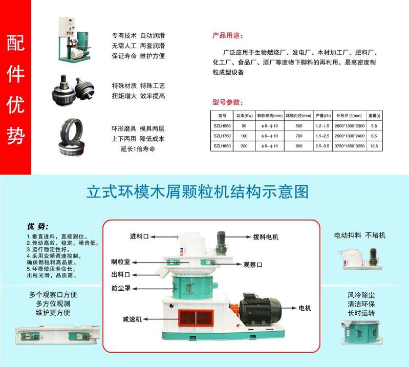 生物质颗粒机配件优势