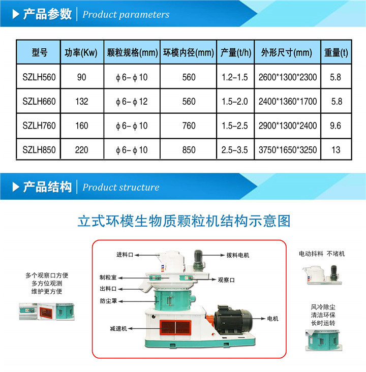 木屑颗粒机的产品