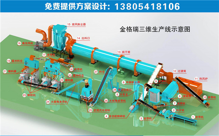 山东金格瑞三维生产线示意图